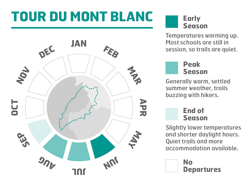Tour de Blanc calendar Infographic 